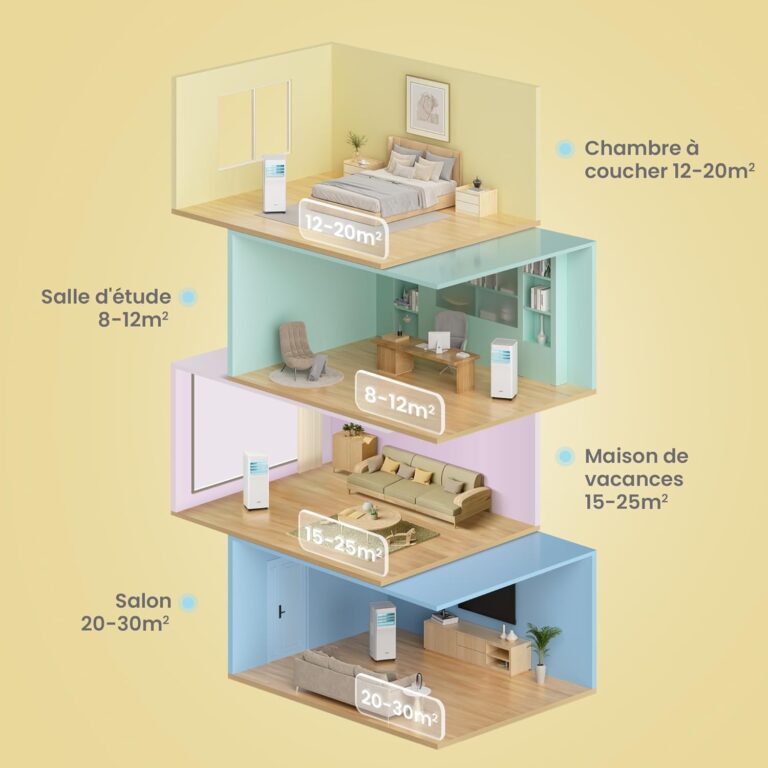 COMFEE Breezy Cool 2.6 | Climatiseur Mobile Connecté 9000 BTU