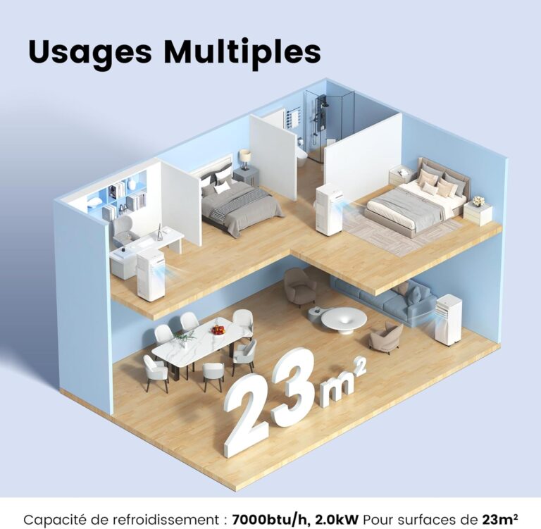 COMFEE Breezy Cool 2.6 | Climatiseur Mobile Connecté 9000 BTU