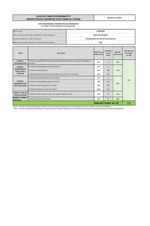 Aspirateur balai Dyson cyclone V10 Absolute