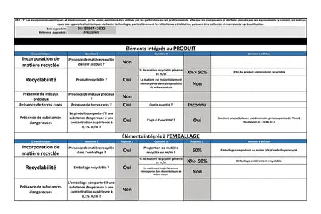 Lave-linge hublot PROLINE FP6120DWH