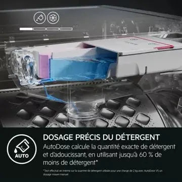 Lave linge hublot 							AEG				LFR73H149Q