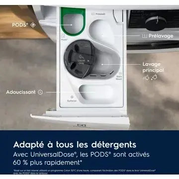 Lave linge hublot ELECTROLUX	EW6FI22914OV