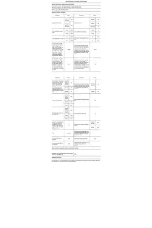 Lave-linge séchant Indesit BDE864359WFR