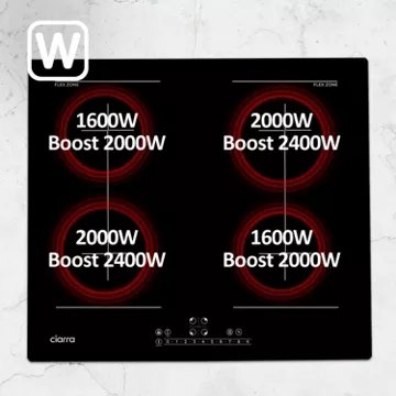 Table induction							CIARRA				CD4BFFBIH