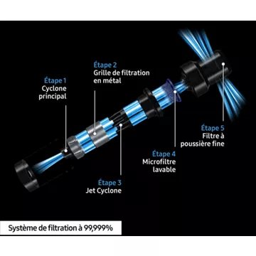Aspirateur balai							SAMSUNG 				Bespoke Jet AI 2 batteries VS28C9784QK