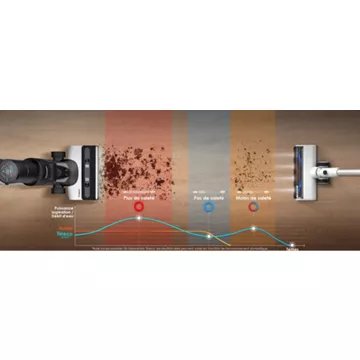 Aspirateur laveur							TINECO				Floor One Switch S7 Pet