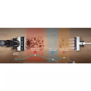 Aspirateur laveur							TINECO				Floor One Switch S7 Pet